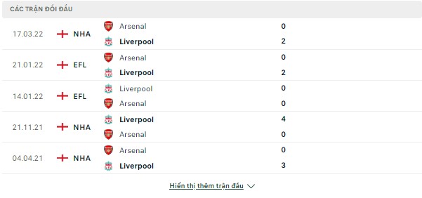 Dự đoán kèo Arsenal vs Liverpool (Ngoại Hạng Anh-Ngày 9/10) Doi-dau-9-10