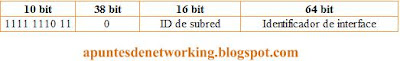 IPv6 Direcciones locales de sitio Site-local unicast