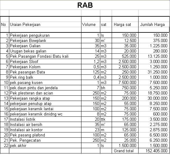 BLOG OONG Cara Membuat Jadwal Pelaksanaan Pekerjaan 