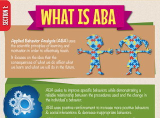 applied-behavior-analysis