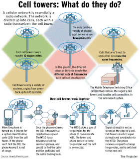 Cell Tower Signaling Issues