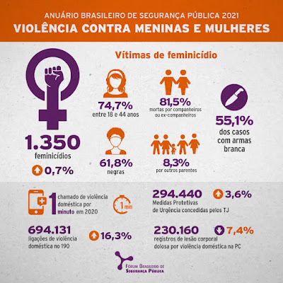 feminídio