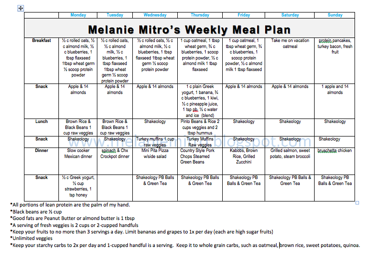 Here is my meal plan for the week! You can see exactly what I eat ...