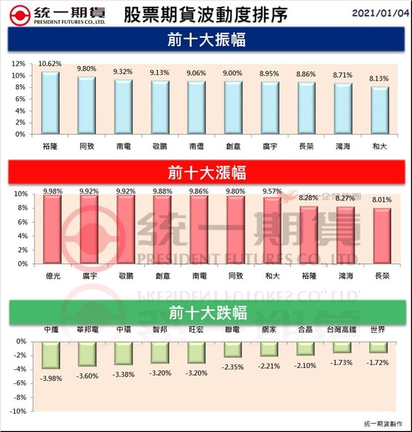 股票期貨(個股期貨)熱門股精選區_統一期貨(台中)