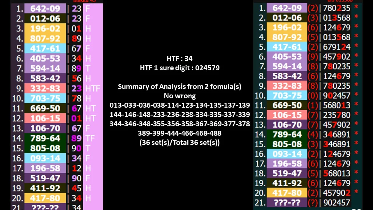 Thai Lottery HTF Game Update Full Sets For 1-3-2023 | InformationBoxTicket