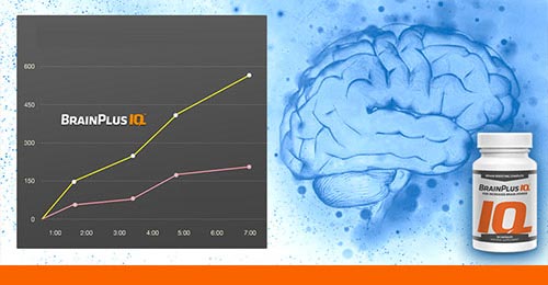 Brainplus IQ - INCREASED ENERGY LEVELS