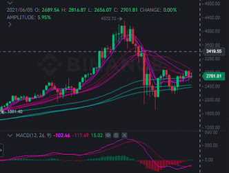 Ethereum price heads toward a bullish breakout