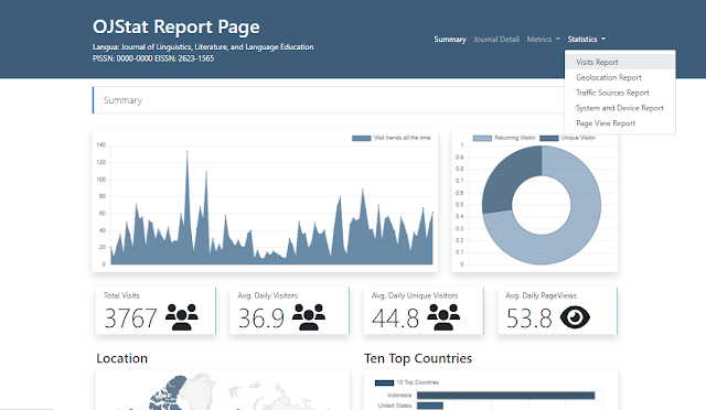 the best statcounter for OJS