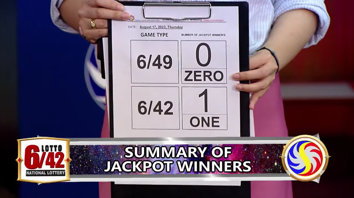 Lone bettor bags Php 18.6-M Lotto 6/42 jackpot