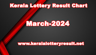 kerala lottery March result chart 2024
