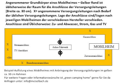 Mobilheim Meiselbach Versorgungsleitungen