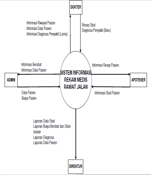 Gambar Organisasi Rumah Sakit. gambar struktur organisasi 