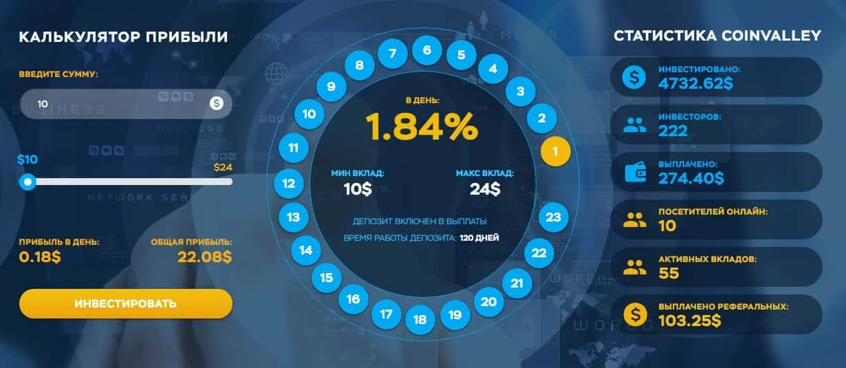 Инвестиционные планы Coin Valley