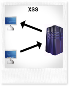 xss