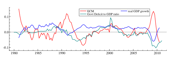 Fiscal Equilibrium in the UK
