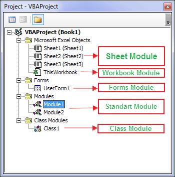 Panduan VBA Excel: Module dan Procedure #03 ini kita sudah berguru menulis beberapa baris kode VBA excel sederhana Panduan VBA Excel: Module dan Procedure #03