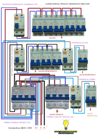 cuadro general trifasico y monofasico 380V+220V