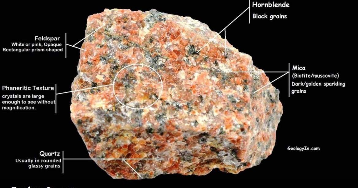 What Is Granite And How Is It Formed
