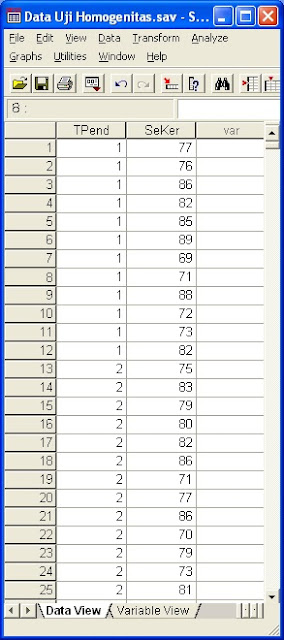 Data  Uji Homogenitas Varians Berbantuan SPSS