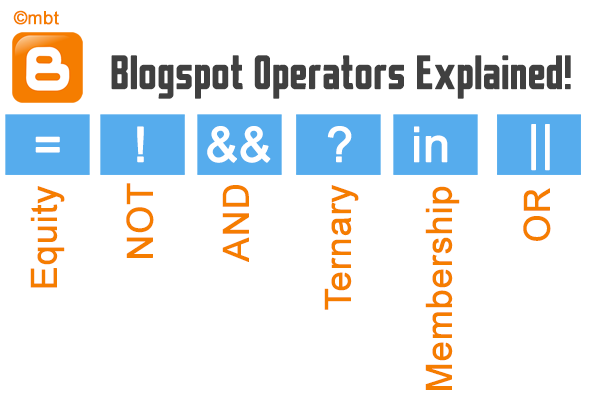 blogspot template operators