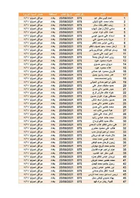 وزارة الاسكان تعلن إلى محافظة بغداد اسماء قطع الاراضي 2021