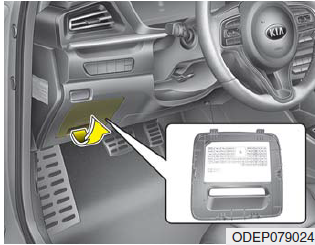 Driver’s side fuse panel