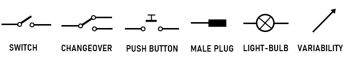 Switch symbol, Changeover symbol, Push Button symbol, Male Plug symbol, Light-Bulb symbol, Variability symbol,