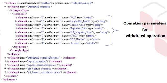 What-is-Web-Service-Hacking-and-Hardening