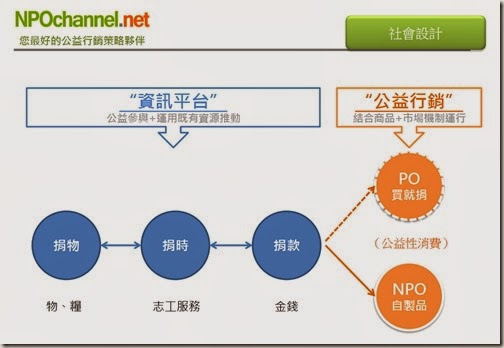 npochannel2