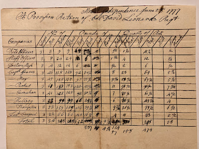 The ration return for Leonard's regiment lists each company, how many men in each, and how much of each item was to be issued in total
