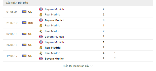 Dự đoán kèo Cup C1 châu Âu-Real vs Bayern Munich, đêm 8/5 Doi-dau-8-5