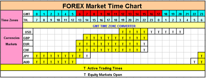Zones Trading Forex Zones Trading Forex