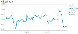 Business, Finance, stocks, world economy