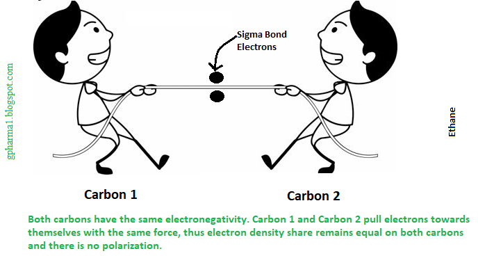 Inductive Effect, Types , Applications | Difference between positive and negative Inductive Effect| Explained