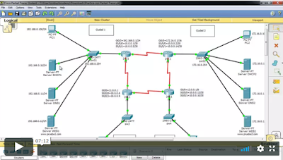  Confguracion DHCP DNS Web