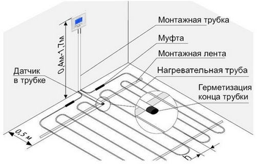 Услуги сантехника в Москве и Московской области