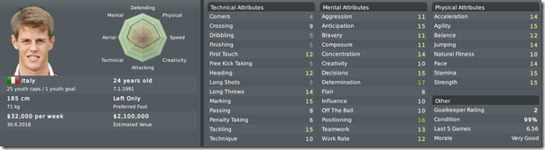 Michelangelo Albertazzi in Football Manager 2010