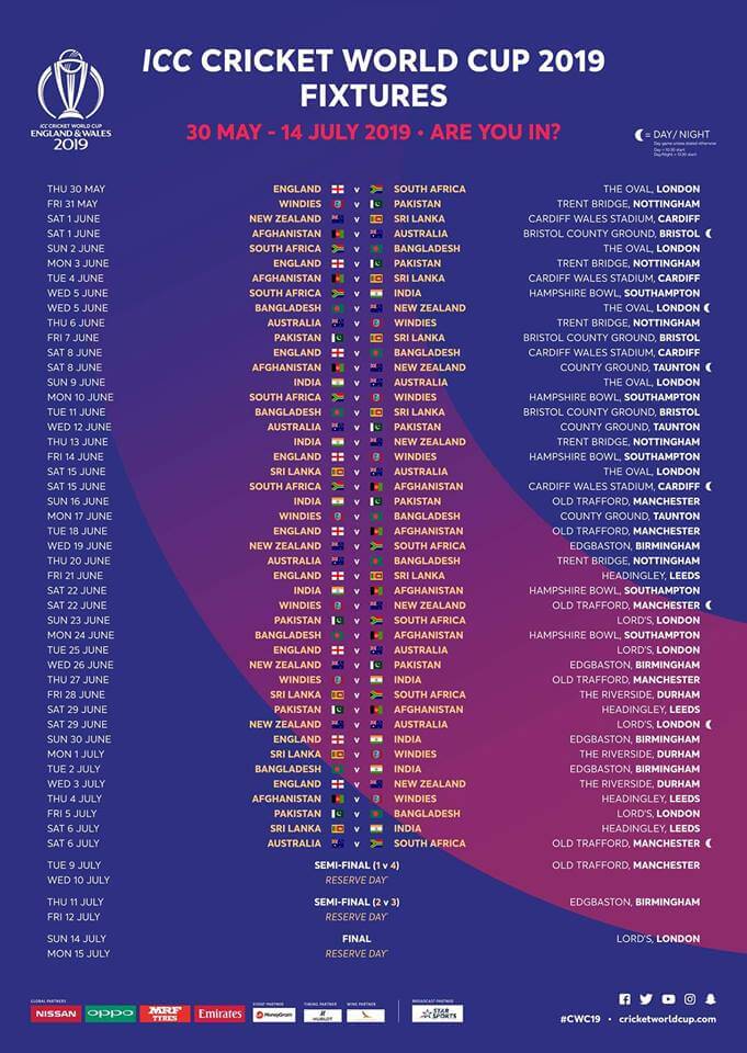 Cricket world cup (cwc) 2019 match summary ,match list,