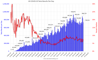 COVID-19 Tests per Day