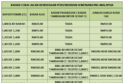 check harga insurans kereta