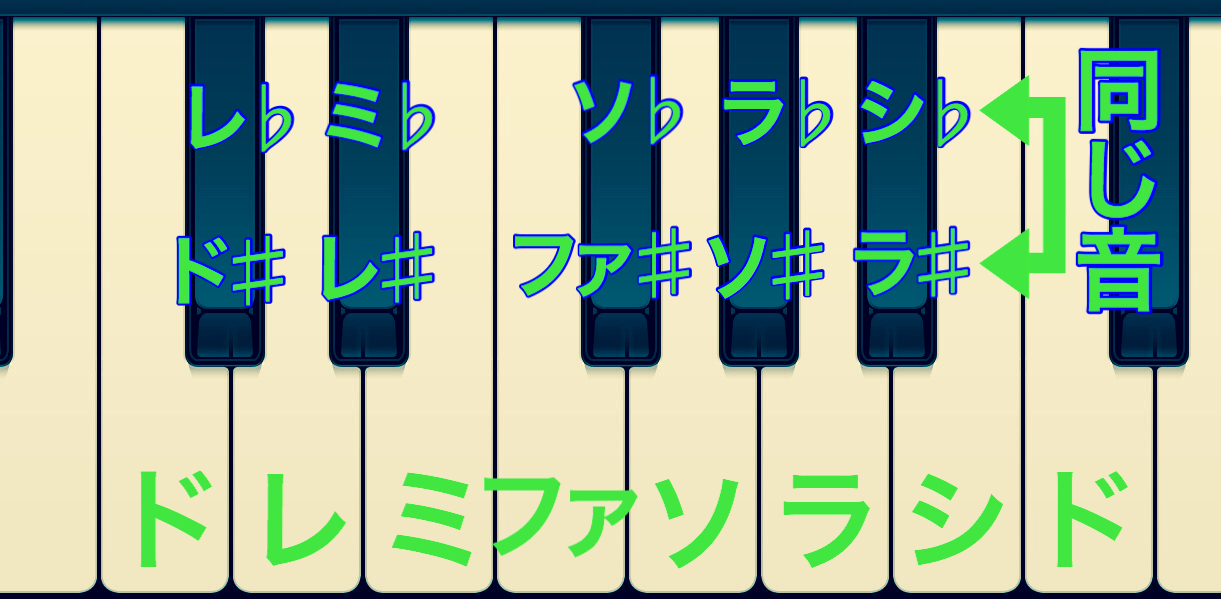 Zolmovies ピアノ 鍵盤 音階 黒鍵