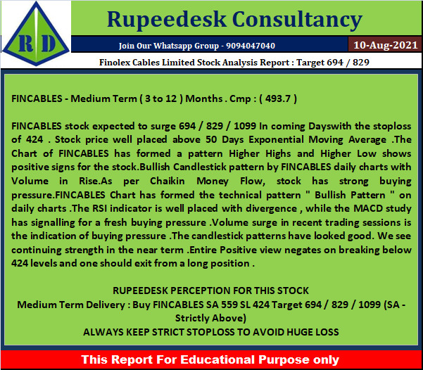 Finolex Cables Limited Stock Analysis Report  Target 694  829