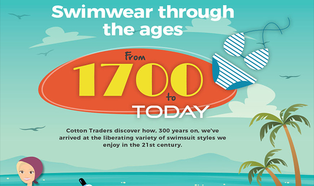 Swimwear through the ages: From 1700 to today 