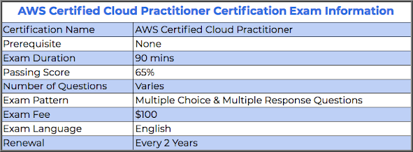 AWS Certification Cloud Practitioner exam guide