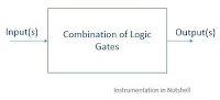 Block Diagram of Combinational Circuit