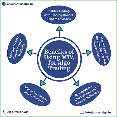 "𝗠𝗲𝘁𝗮𝗧𝗿𝗮𝗱𝗲𝗿 𝟰, also known as 𝗠𝗧𝟰, is an electronic trading platform widely used by online retail foreign exchange speculative traders. It was developed by 𝗠𝗲𝘁𝗮𝗤𝘂𝗼𝘁𝗲𝘀 Software and released in 2005." - Wikipedia  𝗪𝗲 𝗮𝗿𝗲 𝗱𝗲𝘃𝗲𝗹𝗼𝗽𝗶𝗻𝗴 𝘀𝘁𝗿𝗮𝘁𝗲𝗴𝗶𝗲𝘀 𝗶𝗻 𝗮 𝗱𝗶𝗳𝗳𝗲𝗿𝗲𝗻𝘁 𝗹𝗮𝗻𝗴𝘂𝗮𝗴𝗲 𝗮𝗻𝗱 𝗠𝗧𝟰 𝗶𝘀 𝗼𝗻𝗲 𝗼𝗳 𝘁𝗵𝗲𝗺. We have Listed some 𝗕𝗲𝗻𝗲𝗳𝗶𝘁𝘀 𝗼𝗳 𝗨𝘀𝗶𝗻𝗴 𝗠𝗧𝟰 for strategy development in Algo Trading.