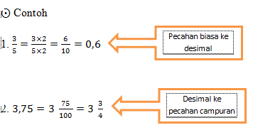 Rumus Matematika Kelas 6  Belajar Matematika Online