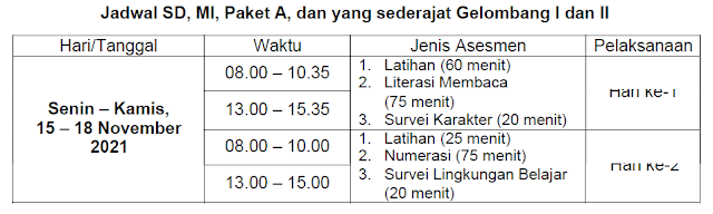 Revisi Terbaru Jadwal Pelaksanaan AN SD MI Paket A Tahun 2021