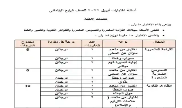 جميع اسئلة الوزارة فى اللغة العربية للصف الرابع الابتدائى الترم الثاني 2022