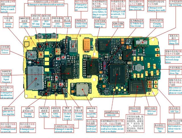 Samsung Schematic Diagram Collection for Samsung PDF Schematics User and Service Manuals 